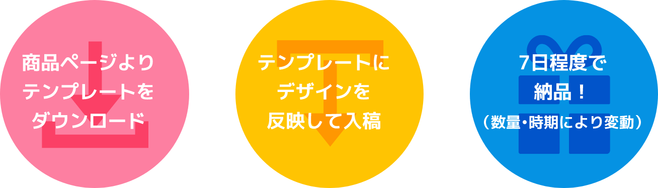 商品ページよりテンプレートをダウンロード テンプレートにデザインを反映して入稿 7日程度で納品!(数量•時期により変動)